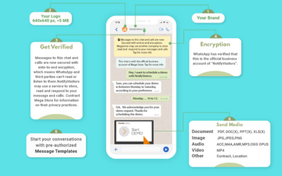 Whatsapp and SMS marketing-AVIES the best digital marketing agency in Vijayawada4